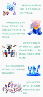 河北工業設計創新中心 設計賦能制造業，服務企業超千家