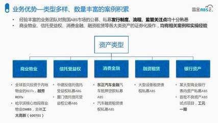 國金ABS云·微課堂 | 資產(chǎn)證券化解決企業(yè)融資痛點(diǎn)，兼論數(shù)據(jù)處理與存儲服務(wù)