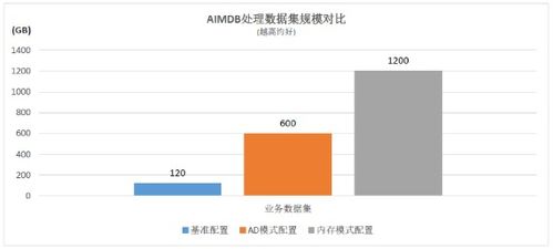 浪潮、英特爾與亞信攜手推出5G計(jì)費(fèi)新方案，性能提升10倍數(shù)據(jù)處理和存儲服務(wù)