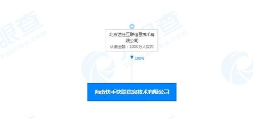 快手海南信息技術新公司成立，加碼數(shù)據(jù)處理與存儲服務布局