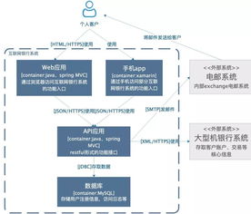 阿里大神手把手教你畫技術架構圖 數(shù)據(jù)處理與存儲服務篇