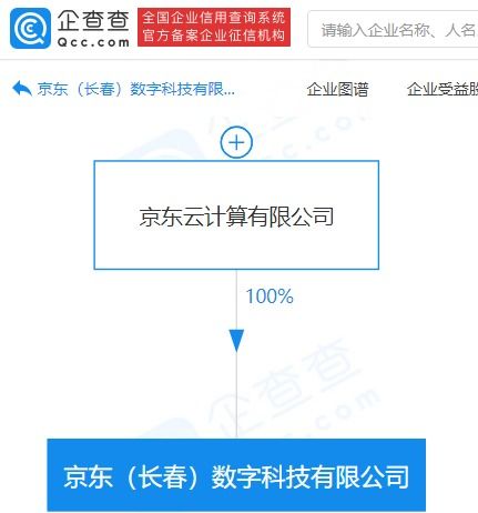 京東系再落子數(shù)字科技領域，新公司布局動漫與數(shù)據(jù)服務