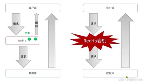 深入解析Redis 數(shù)據(jù)結(jié)構(gòu)、內(nèi)存管理、緩存策略與數(shù)據(jù)處理服務(wù)