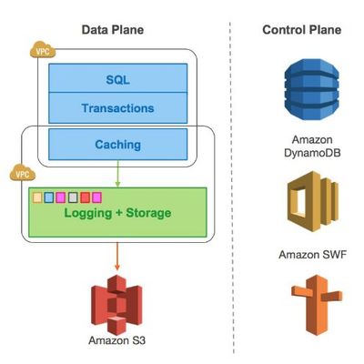 計(jì)算與存儲(chǔ)分離 解鎖數(shù)據(jù)處理與存儲(chǔ)服務(wù)的新范式
