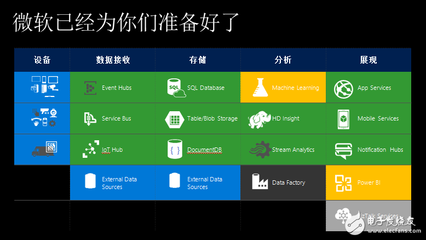 微軟中國管震 打開Windows，洞見物聯(lián)網(wǎng)世界的數(shù)據(jù)處理與存儲服務(wù)新機遇